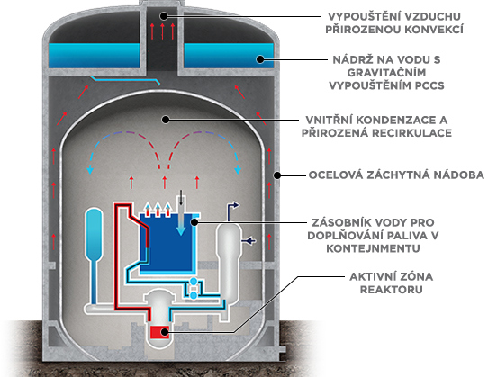 Pokročilá bezpečnost