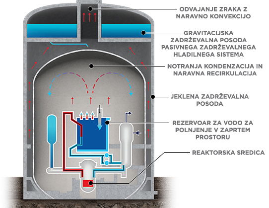 Izpopolnjena varnost