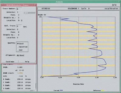 Support graphic analysis of measured power distributions