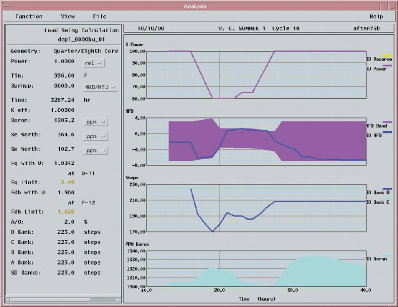 Review detailed history of critical parameters versus limits