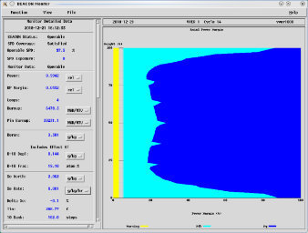 Graphic Axial Power Distribution Analysis