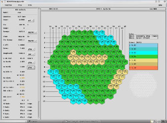 Radial Power Distribution Analysis