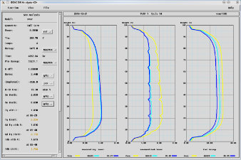 Axial View Display