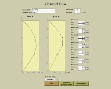 Example output file from the FCMS’s data acquisition system