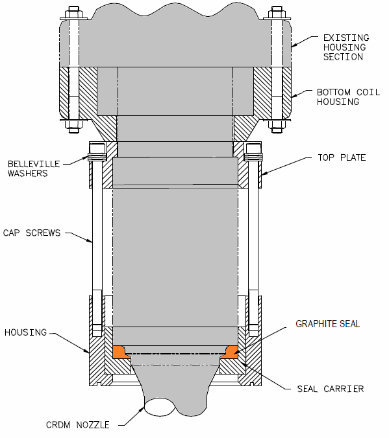 CSCA is a trademark or registered trademark of Westinghouse Electric Company, LLC.