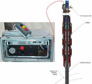 CDM Diagnostics Test System Connection