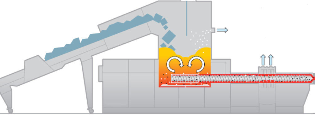 Illustration showing four main processing steps in the APPS