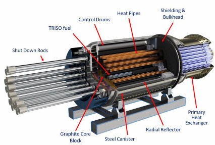 eVinci Microreactor Advanced Nuclear Technology Design