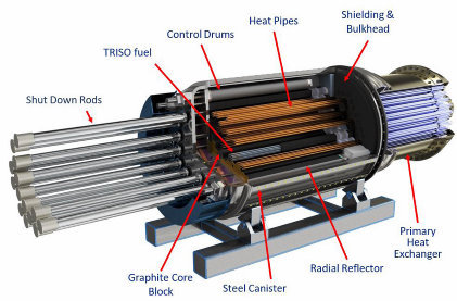 eVinci Microreactor Advanced Nuclear Technology Design