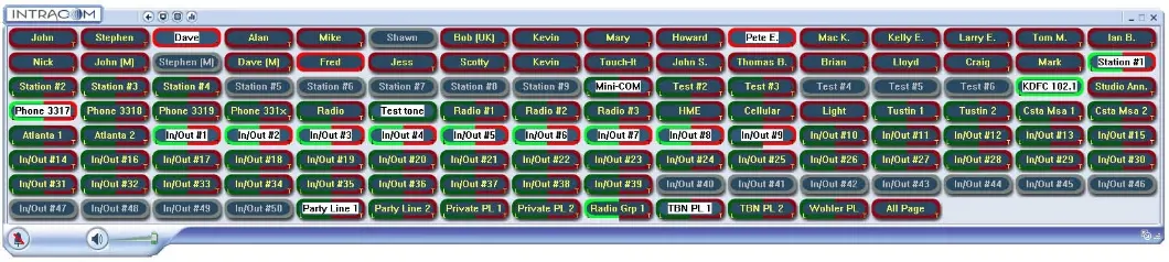 IP Virtual Communication Matrix Software