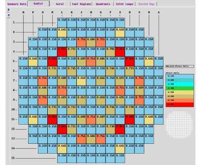 LFDRM Model in BEACON 7