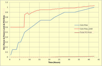 Ramp Rate Versus Calculated Limit Using Traditional Guidance