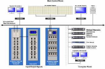 Example Standalone Annunciator System Architecture