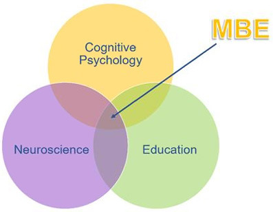 MBE science