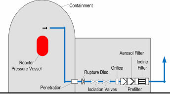 Schematic view of DFM