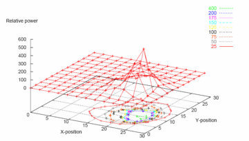 Full-core analysis using POLCA-T for control rod drop accident from initially zero power