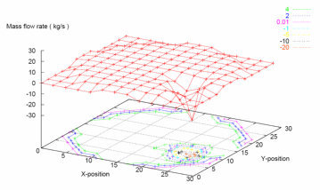 Full-core analysis using POLCA-T for control rod drop accident from initially zero power