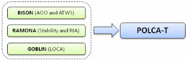 Westinghouse analysis code package with its application replaced by POLCA-T