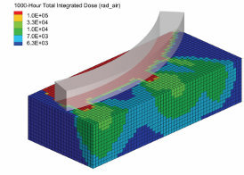 Radiation streaming into the auxiliary building through mechanical penetrations in containment