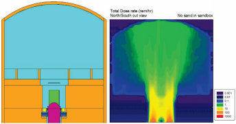 Radiation traveling through the containment building during operation