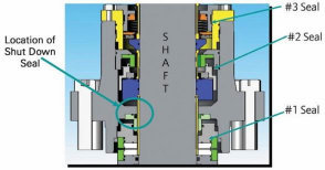 Location of SHIELD passive thermal shutdown seal