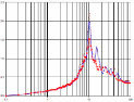 ISRS of Power Plant Structure