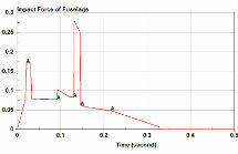 Aircraft Impact Analysis