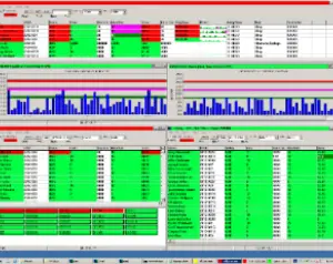 RMS Telemetry