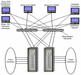 Typical System Architecture