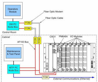 Typical Common Q™ PAMS Architecture