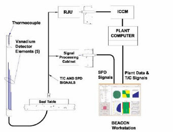 Schematic of WINCISE system