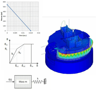 Hydrogen explosion effects on a critical structure