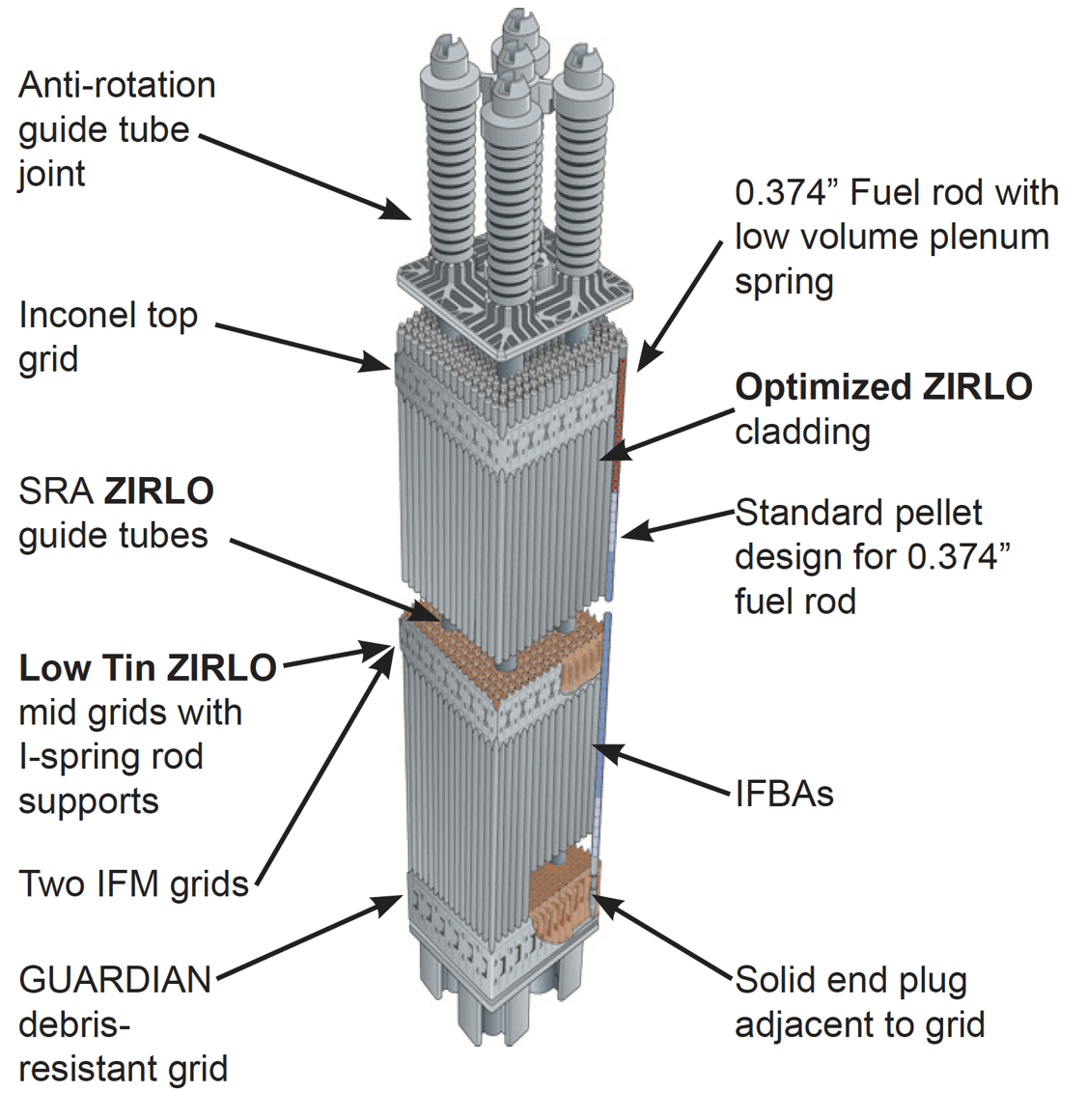 CE16NGF fuel design features