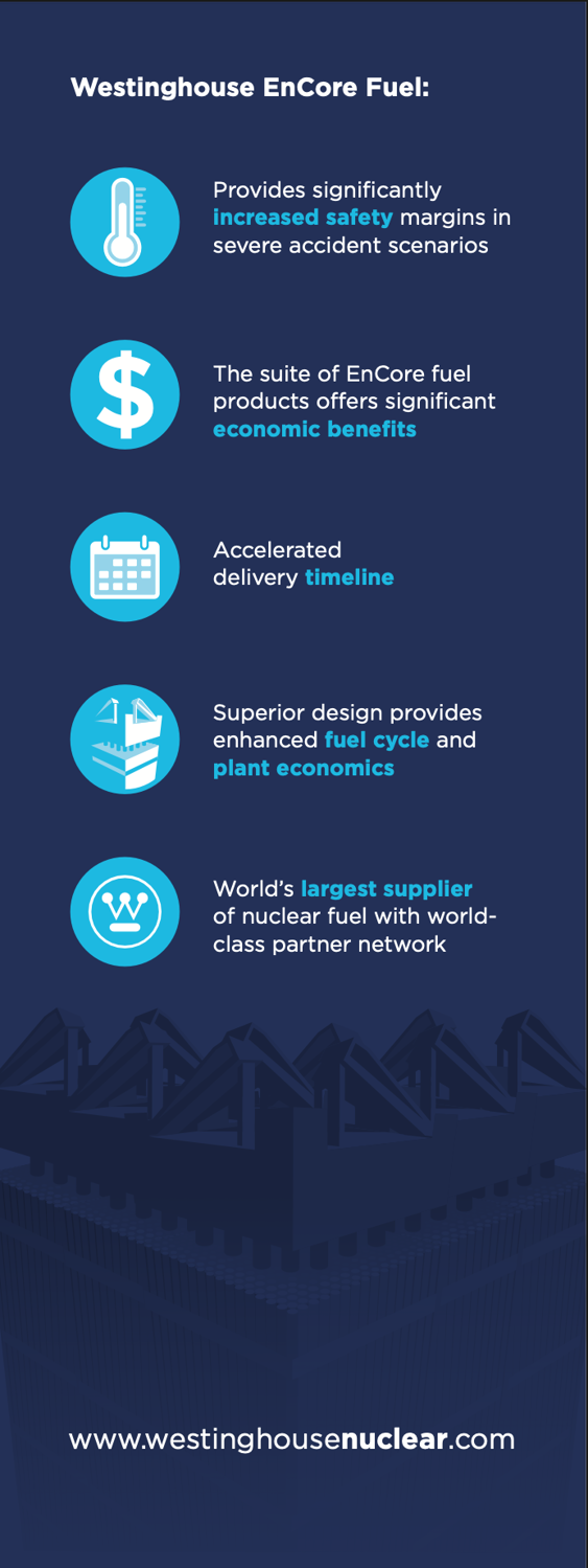 Westinghouse EnCore Fuel