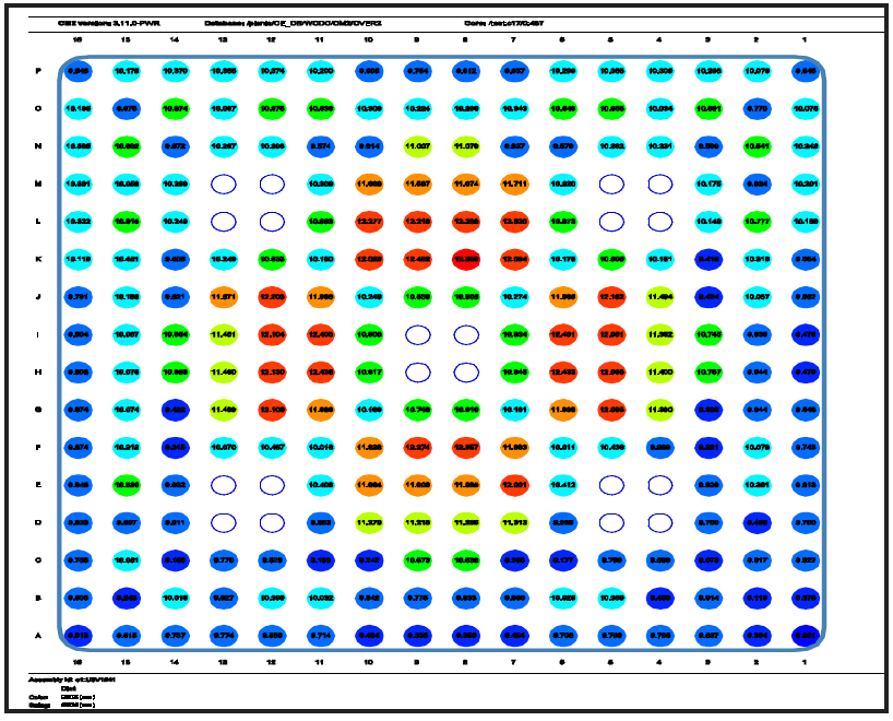 Assembly-wide oxide thickness distribution