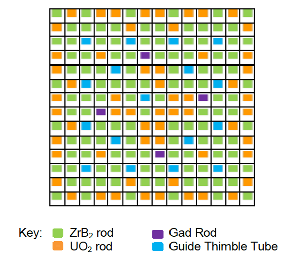 Sample IFBA/Gad Hybrid Lattice Pattern