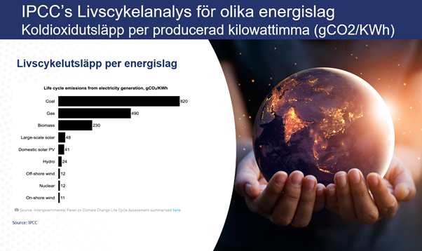 IPCC's Livscykelanalys for olika energislag