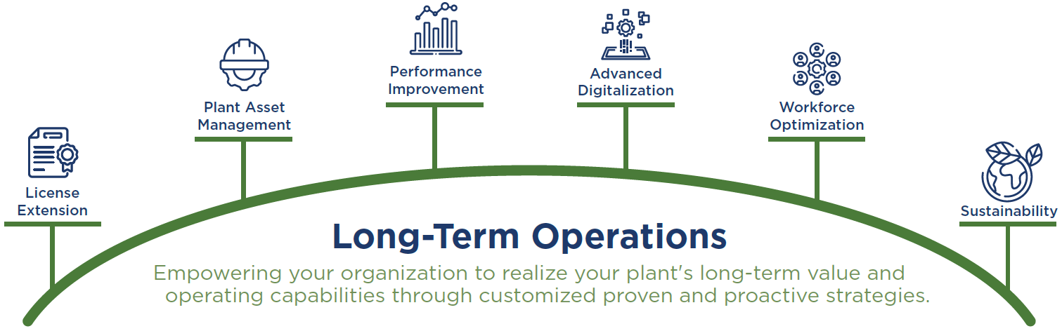 Long-Term Operations