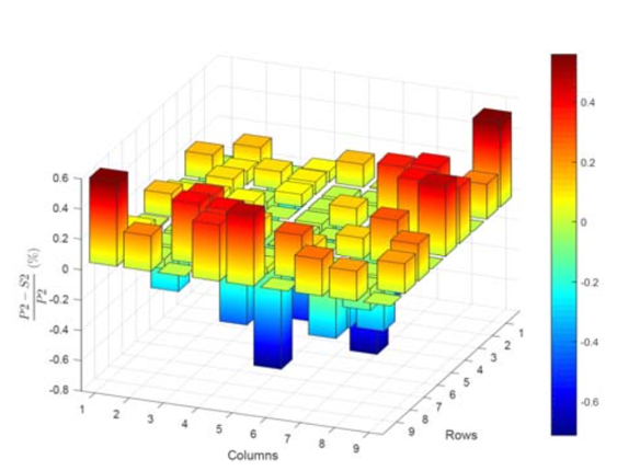 Figure 1-This figure shows the PARAGON2 predictions compared to Monte Carlo analysis for pin-power distribution.