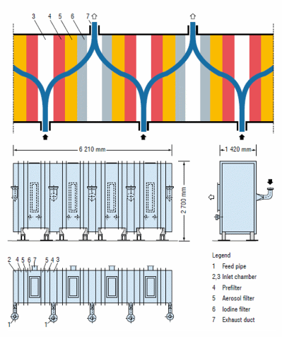 DFM filter unit - example of 1,300 MWe PWR