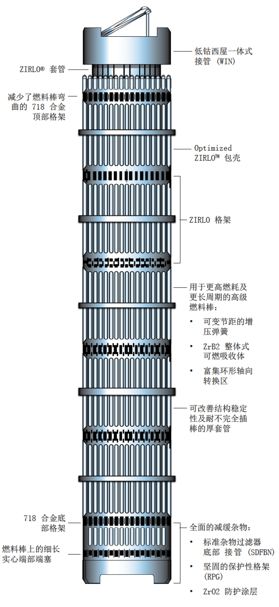 RFA-2 燃料产品