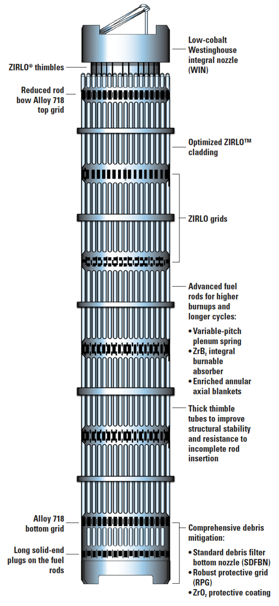 RFA-2 fuel design