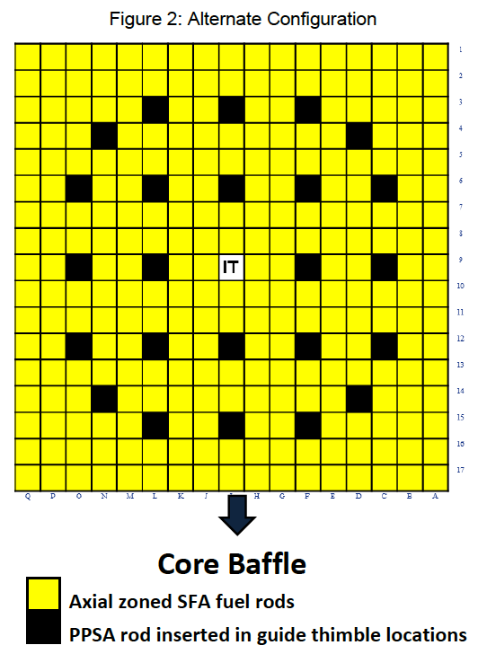 Figure 2: Alternate Configuration