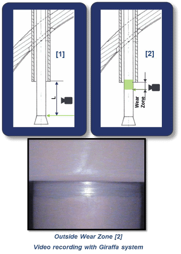 Figure 2 - Inspections with Giraffa system